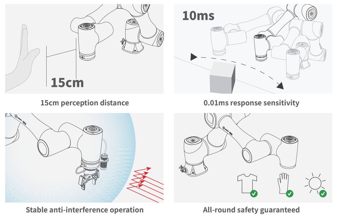 Il carico utile robot del braccio 10kg di Kuka sostituisce Kuka per il deposito dei materiali dei locali della biblioteca