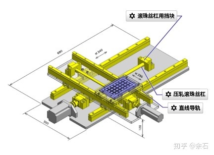 Professione medica DI X-Y del meccanismo della guida della vite di asse di CNC di guida del classico lineare resistente della ferrovia
