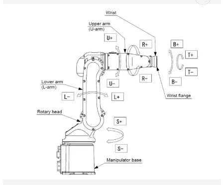Braccio del robot di asse del sistema automatico ABB Kuka Fanuc 6 della saldatura a laser della fibra   Profondità 0.04-6mm