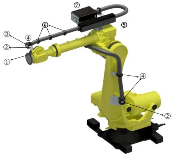 Porta il tuo robot al livello successivo con il kit di abbigliamento per robot KUKA/YASKAWA/FANUC Compatibile