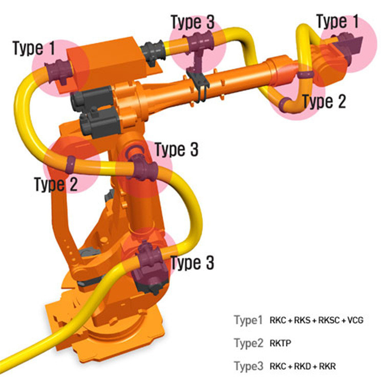 Supporto tecnico pacchetto di abbigliamento per robot resistenti alla pressione per Hyunda / ABB / FANUC / KUKA